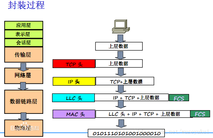 网格图